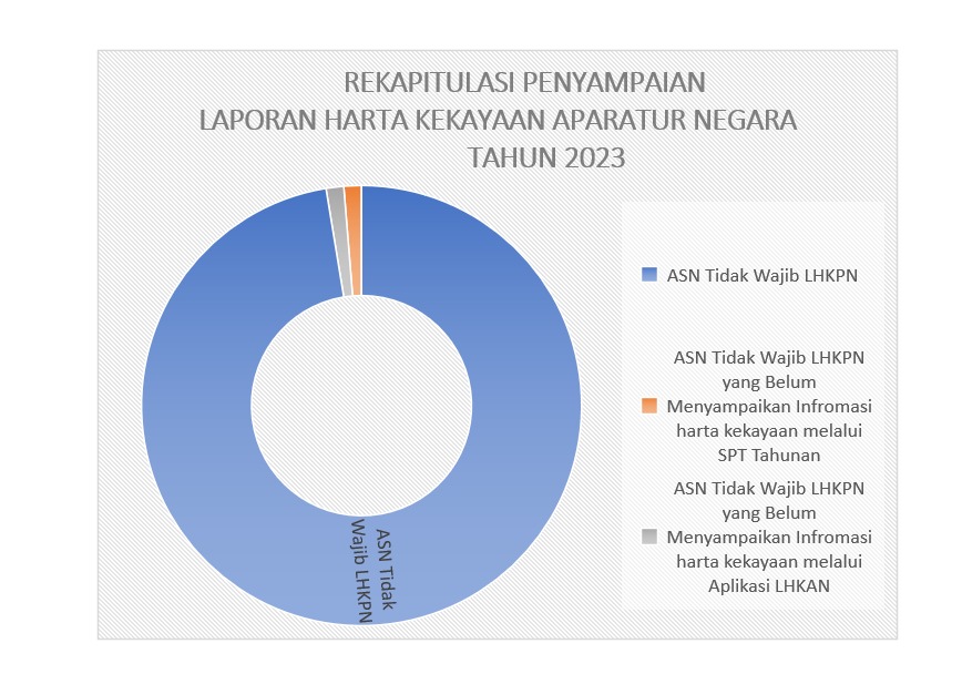 REKAP LHKAN
